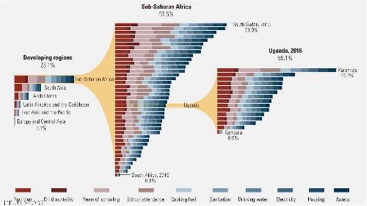 Best chart